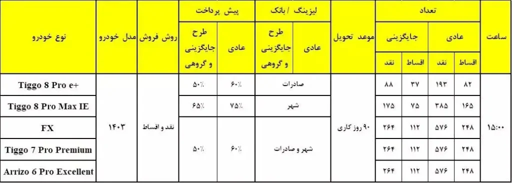 جدول فروش محصولات فونیکس ویژه اسفند ۱۴۰۲