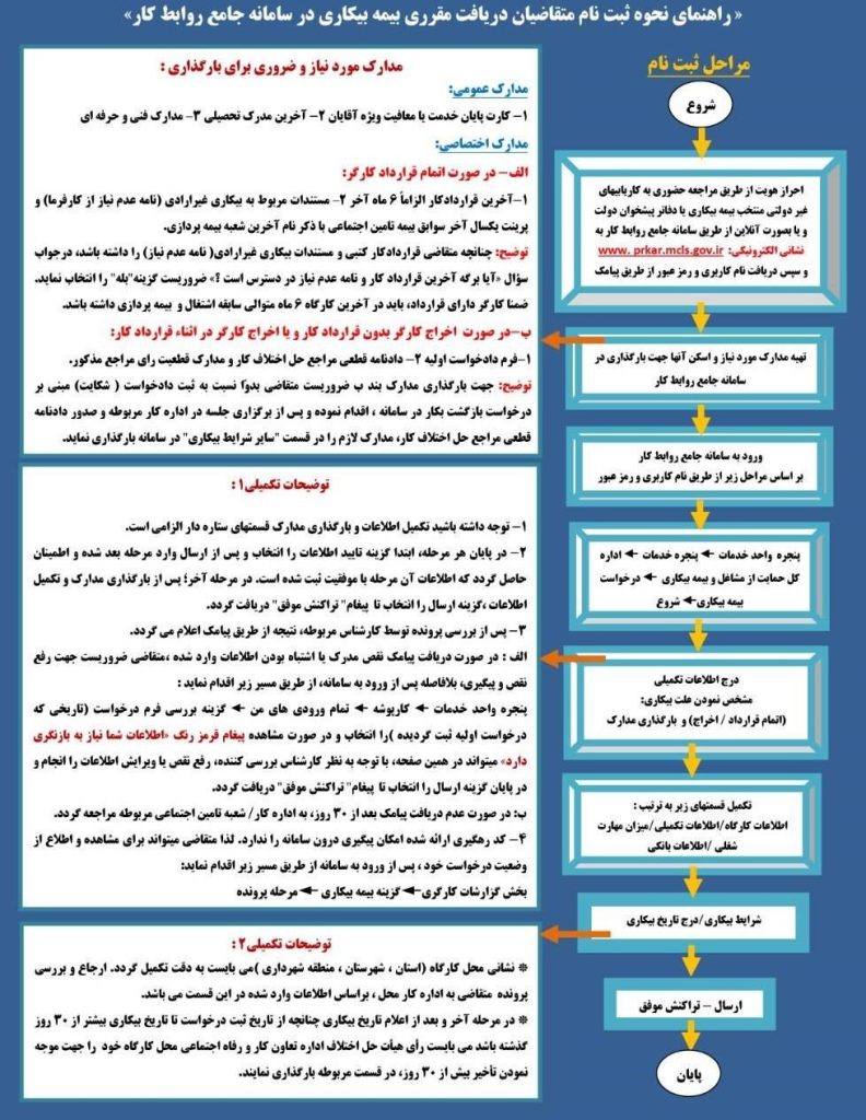 دریافت مقرری بیمه بیکاری