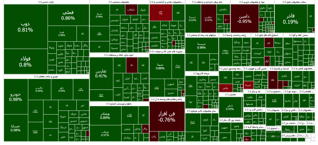 نقشه بازار سرمایه ( دوشنبه 27 فروردین ۱۴۰۳)