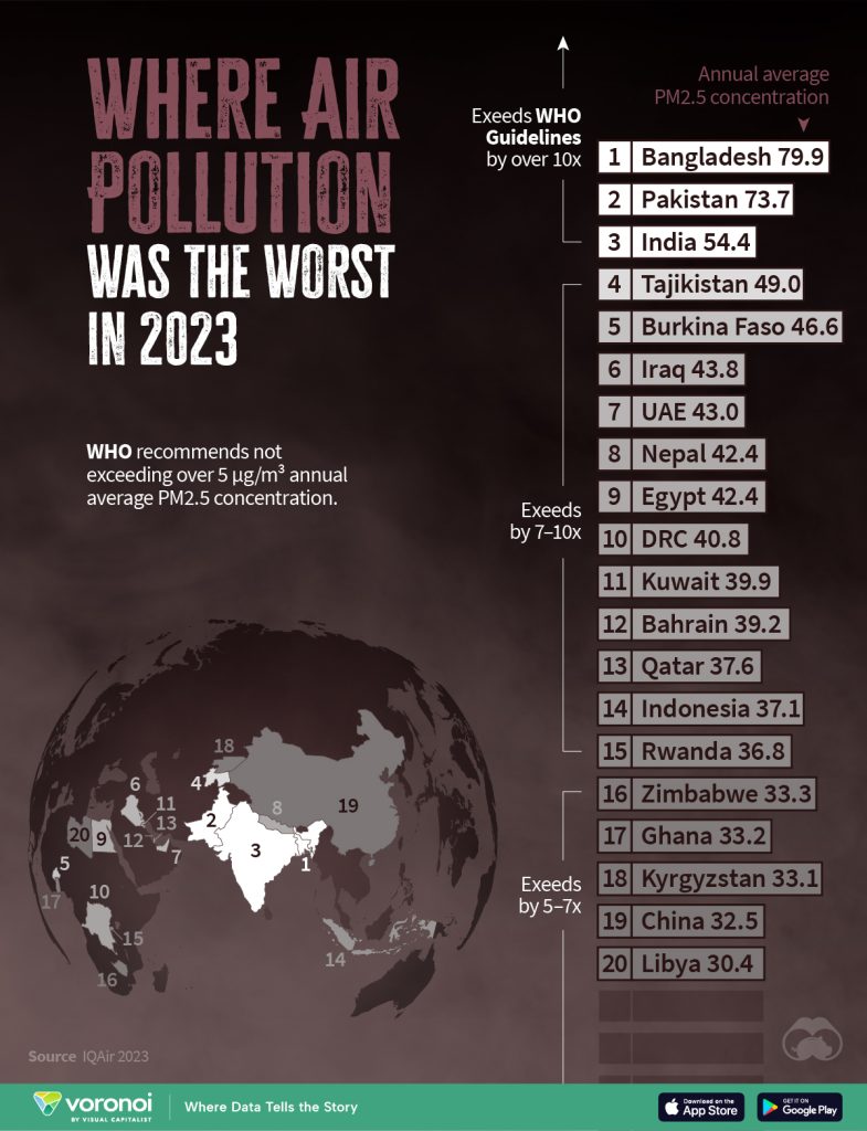 کشورهای با بیشترین آلودگی هوا در سال 2023