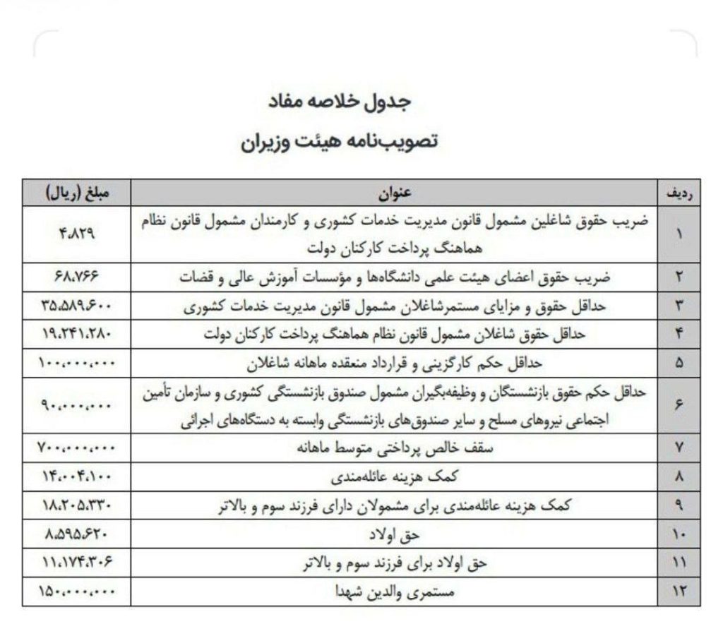 جدول افزایش حقوق بازنشستگان 1403