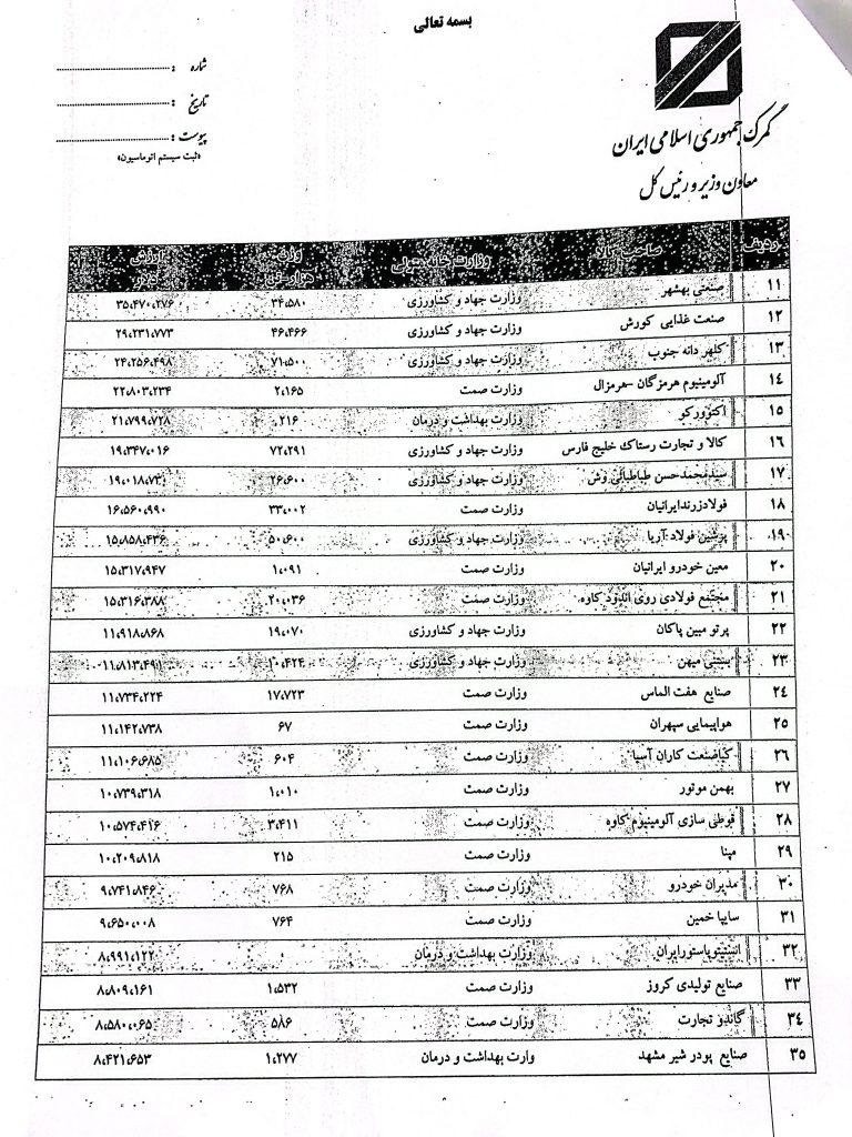 گمرک ایران، فهرست 12 صاح دارای کالای در جریان تشریفات ترخیص بر حسب ارزش را منتشر کرد.