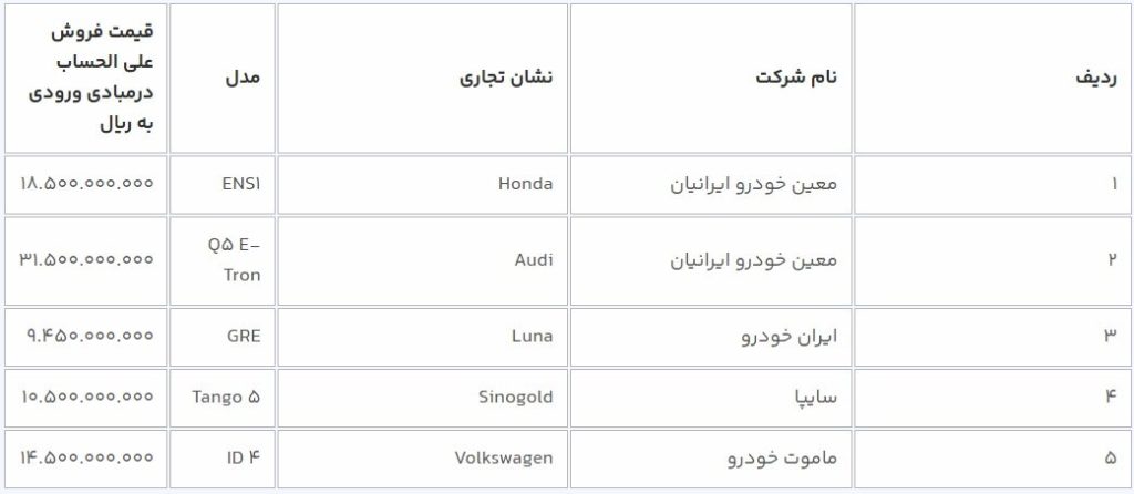 فهرست خودروهای برقی وارداتی 