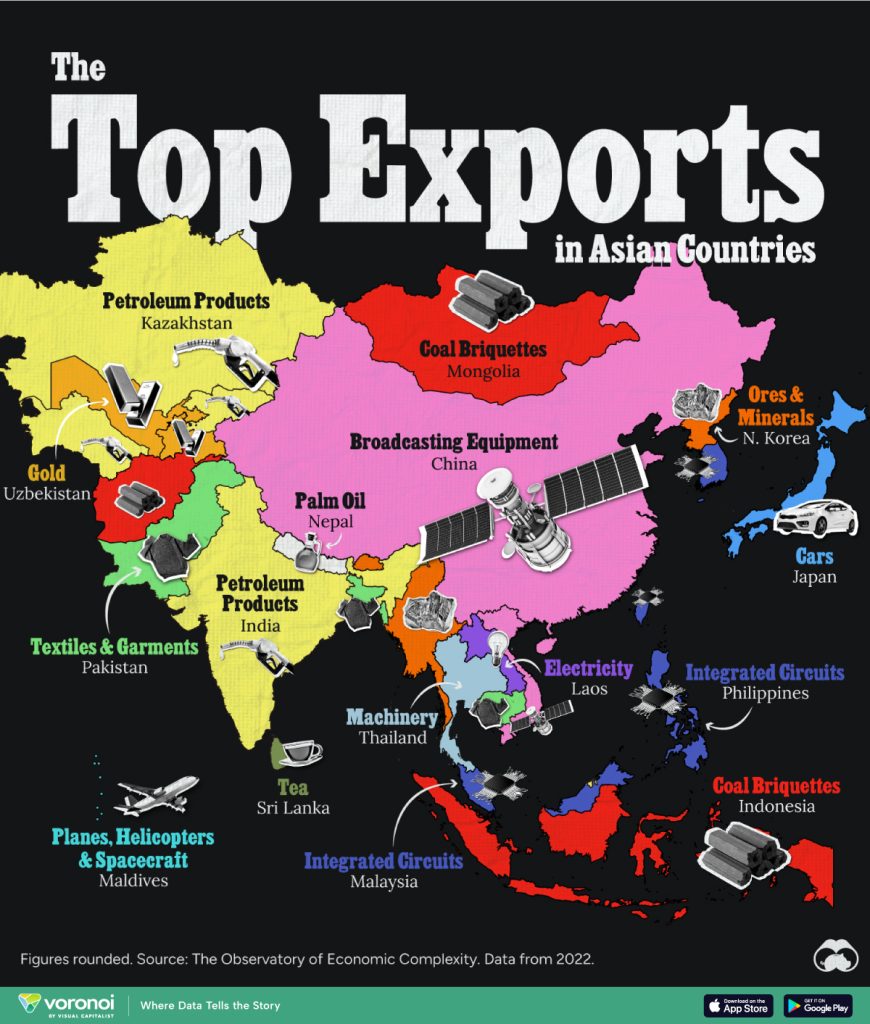 بزرگترین محصولات صادراتی آسیا