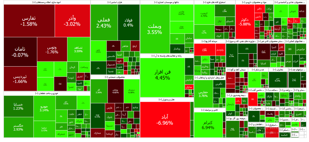 نقشه بازار سرمایه (شنبه 29 اردیبهشت۱۴۰۳)