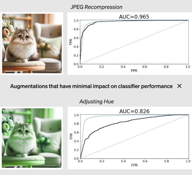 نتایج آزمون تشخیص تصویر هوش مصنوعی OpenAI