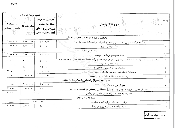 نرخهای جدید جرائم رانندگی در سال 1403