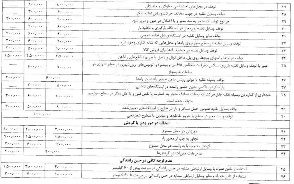 نرخهای جدید جرائم رانندگی در سال 1403