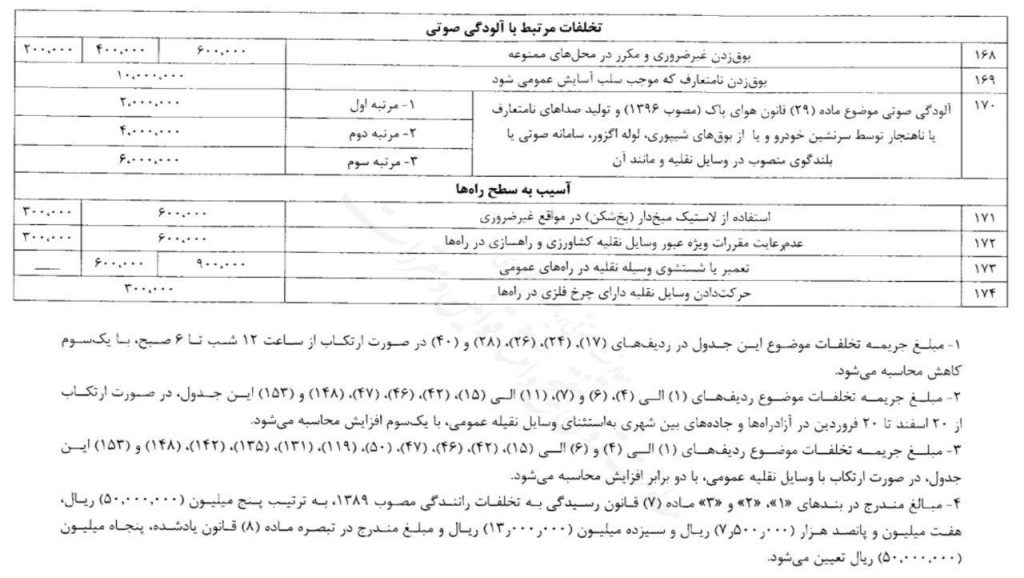 نرخهای جدید جرائم رانندگی در سال 1403