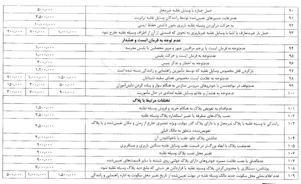 نرخهای جدید جرائم رانندگی در سال 1403