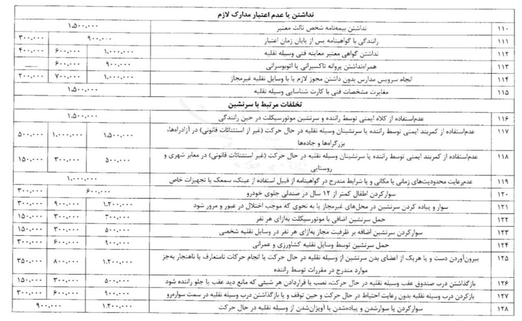 نرخهای جدید جرائم رانندگی در سال 1403