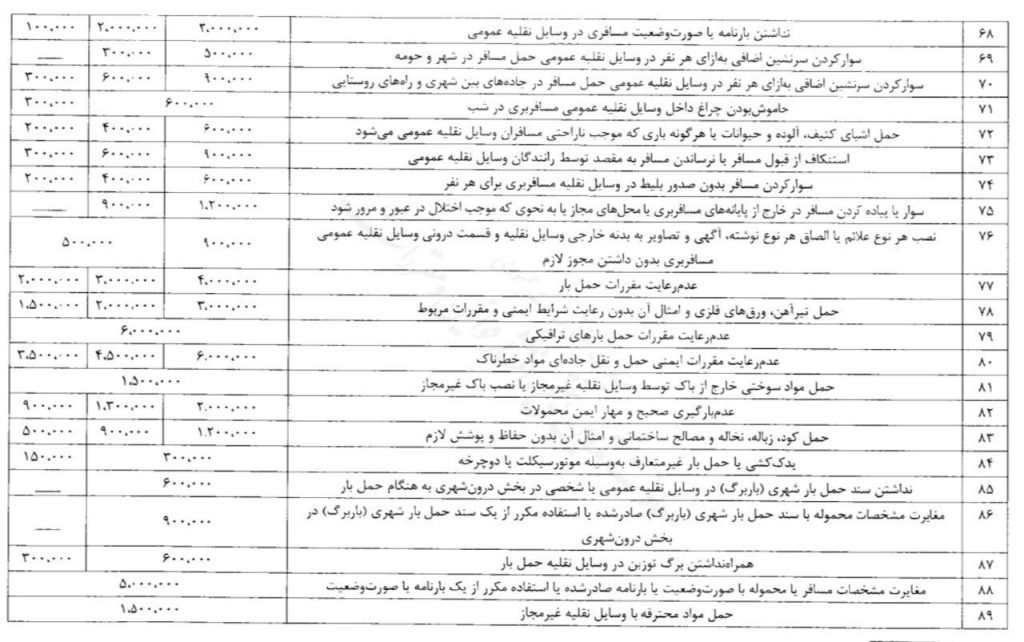 نرخهای جدید جرائم رانندگی در سال 1403