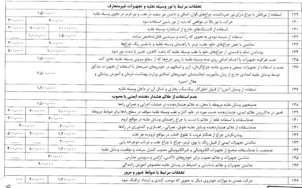 نرخهای جدید جرائم رانندگی در سال 1403