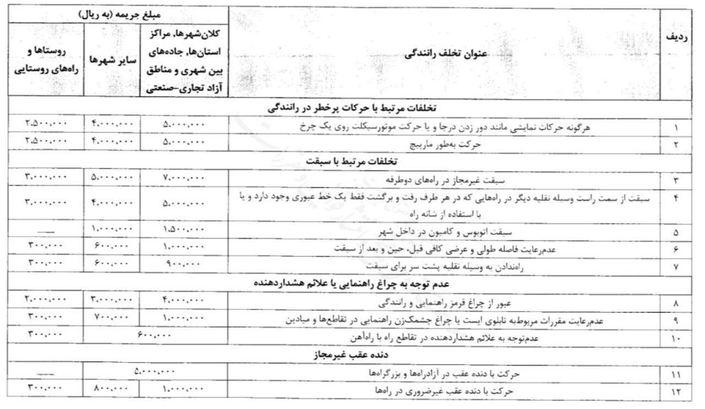 نرخهای جدید جرائم رانندگی در سال 1403