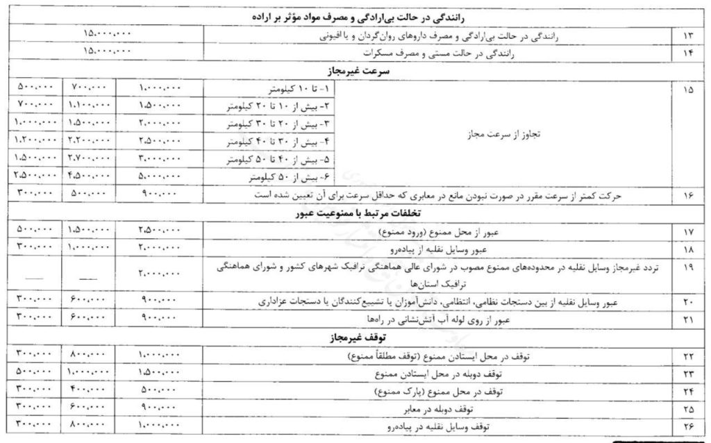 نرخهای جدید جرائم رانندگی در سال 1403