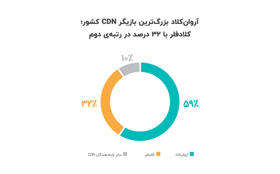 کلادفلر