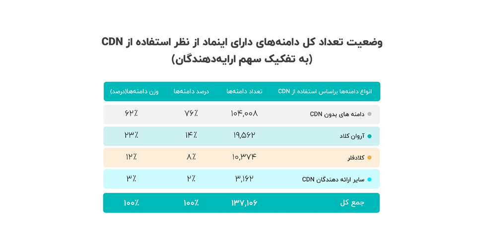 دامنه های دارای اینماد