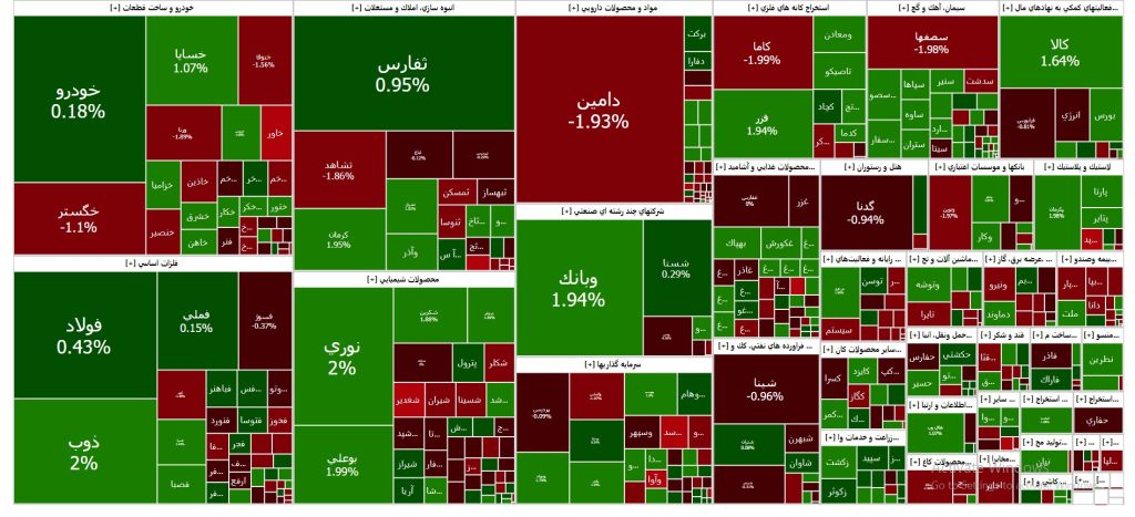 نقشه بازار سرمایه (شنبه ۲ تیر ۱۴۰۳)