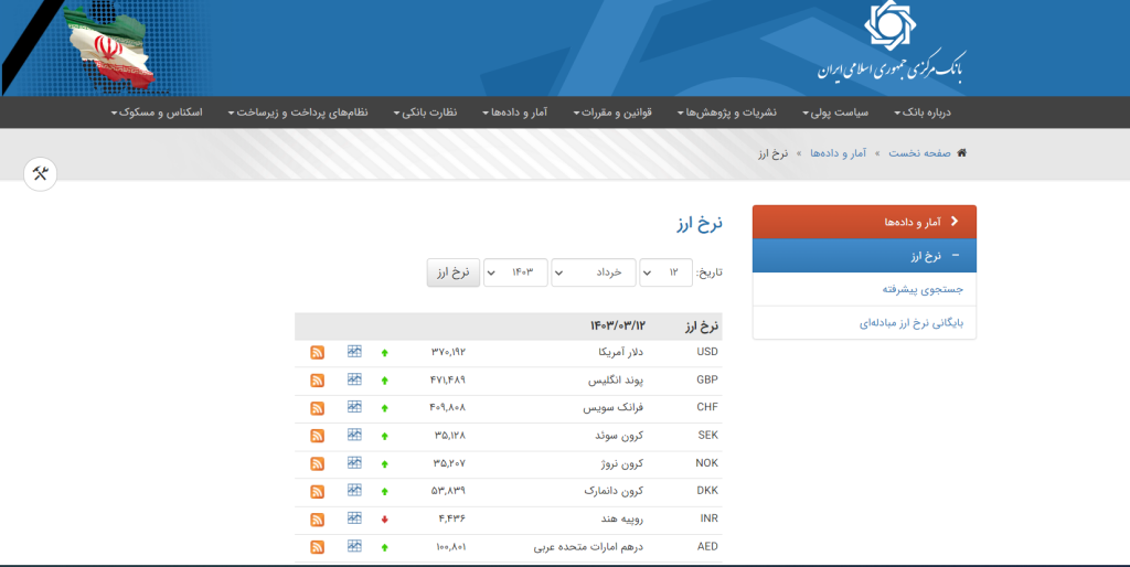  قیمت دلار در سایت بانک مرکزی