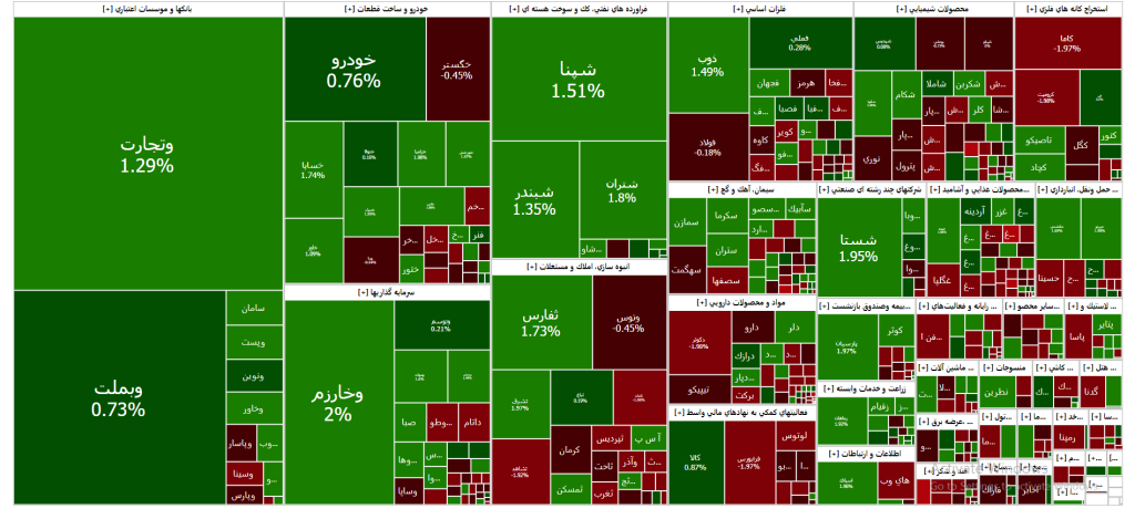 نقشه بازار سرمایه (سه شنبه 22 خرداد ۱۴۰۳)