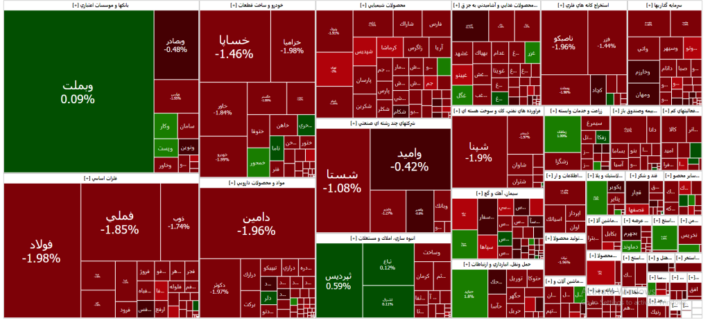 نقشه بازار سرمایه(یکشنبه 27 خرداد ۱۴۰۳)
