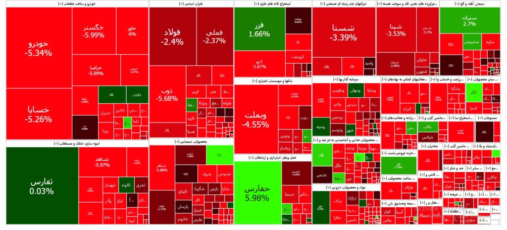 نقشه بازار سرمایه (یکشنبه 10 تیر۱۴۰۳)