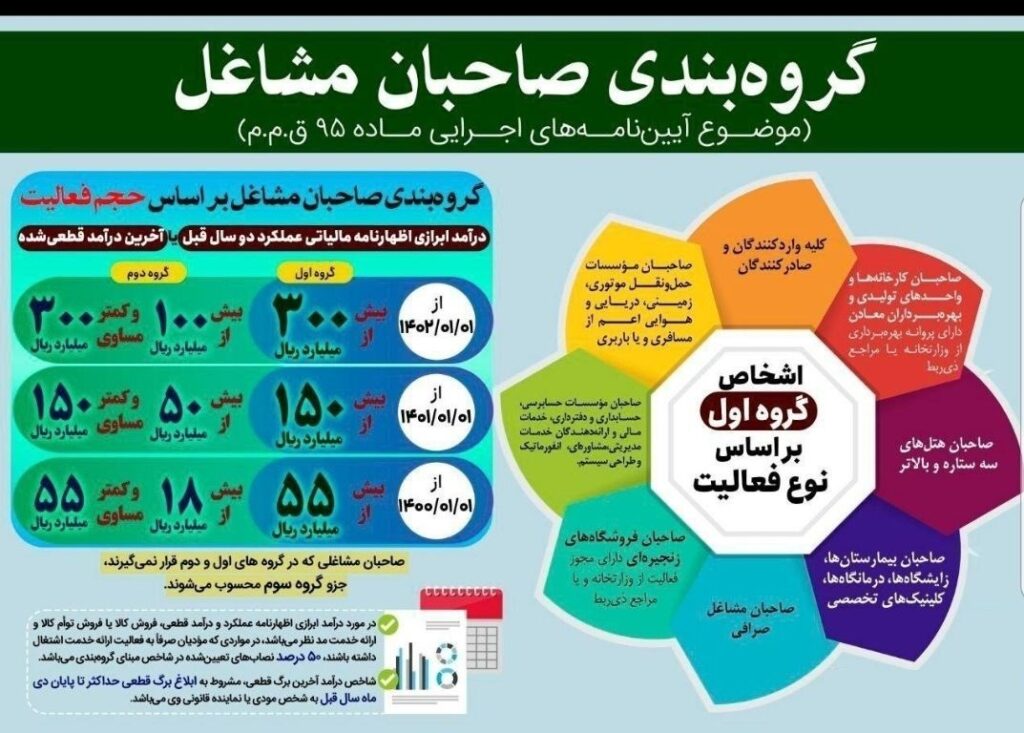 گروه‌بندی مالیاتی صاحبان مشاغل 