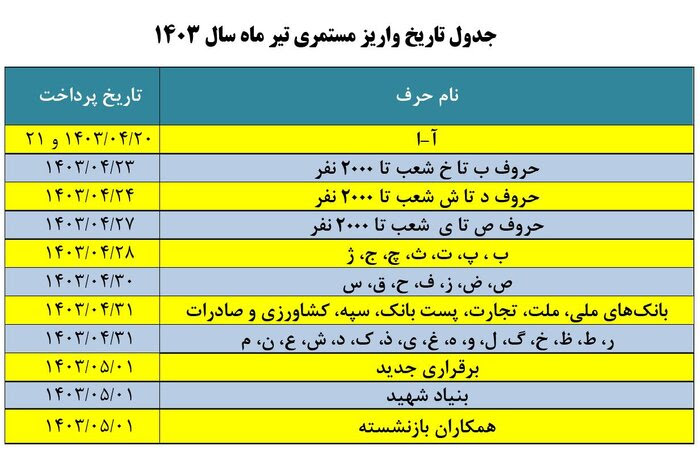 حقوق تیرماه بازنشستگان