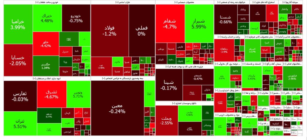 نقشه بازار سرمایه (دوشنبه 18 تیر ۱۴۰۳)