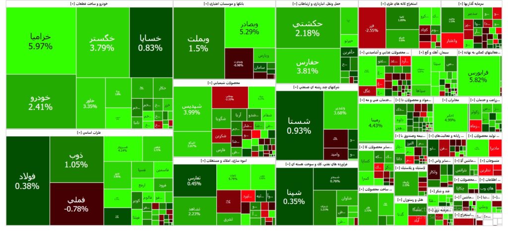 نقشه بازار سرمایه (یکشنبه 17 تیر ۱۴۰۳)