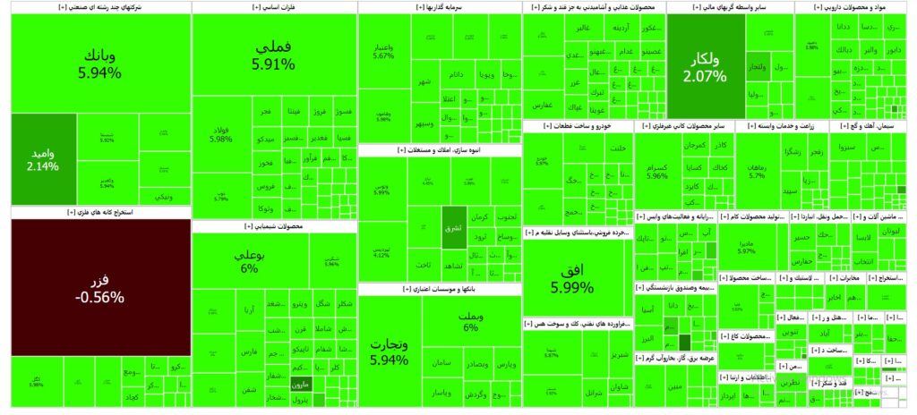 نقشه بازار سرمایه (شنبه ۱6 تیر ۱۴۰۳)
