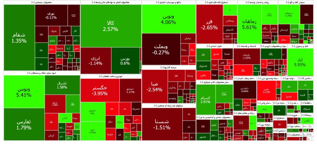 نقشه بازار سرمایه (شنبه 30 تیر ۱۴۰۳)