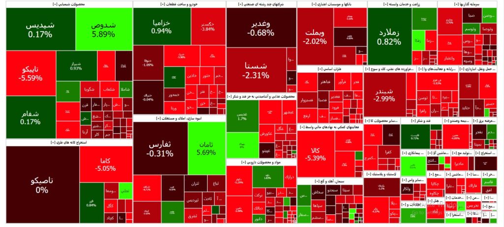 نقشه بازار سرمایه (یکشنبه ۳1 تیر۱۴۰۳)
