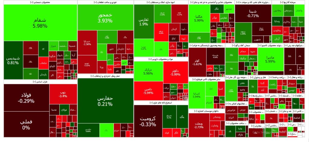 نقشه بازار سرمایه (شنبه 23 تیر ۱۴۰۳)