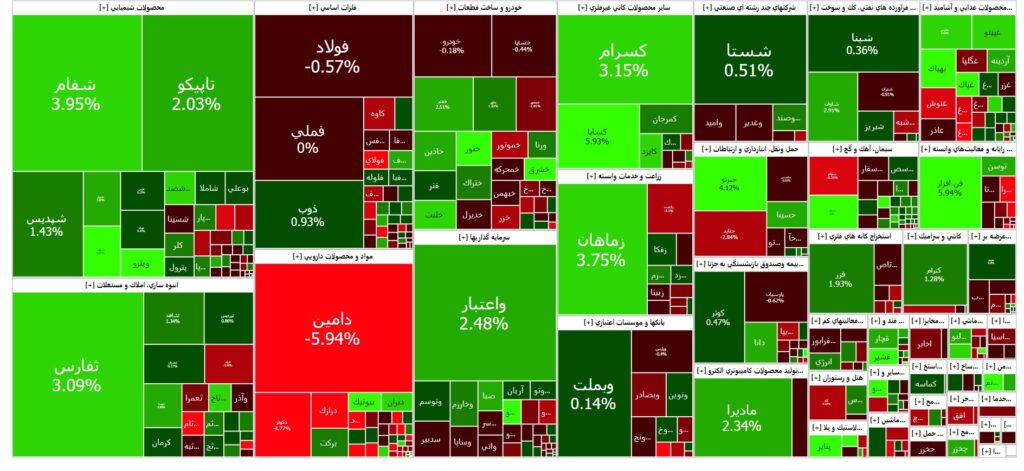 نقشه بازار سرمایه(یکشنبه 24 تیر ۱۴۰۳)