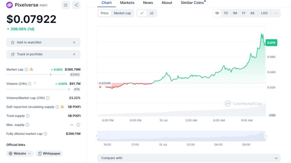 نمودار قیمت پیکسل ورس