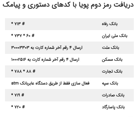 کد usdd رمزپویا بانک