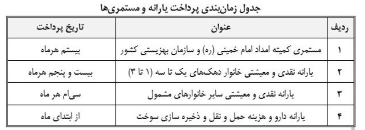 مستمری بهزیستی تیر 1403